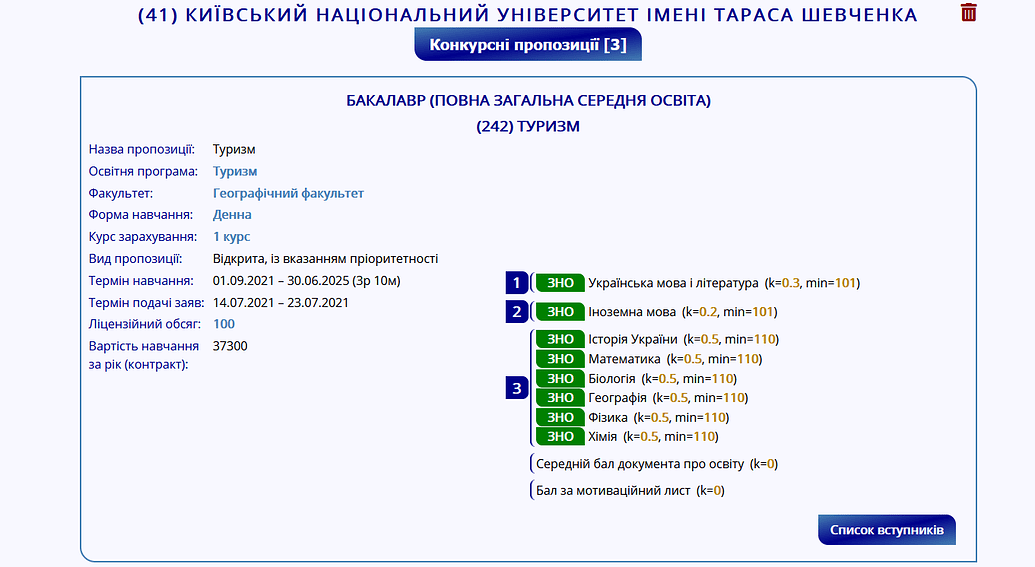 Питання щодо предметів ЗНО - ЗНО - Форум.ОСВІТА.UA